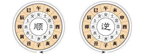 大運沖流年|大運、流年是什麼？如何判斷吉凶？